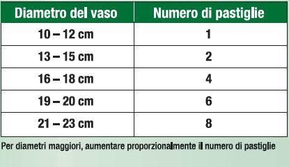 Simegarden Sanium insetticida sistemico